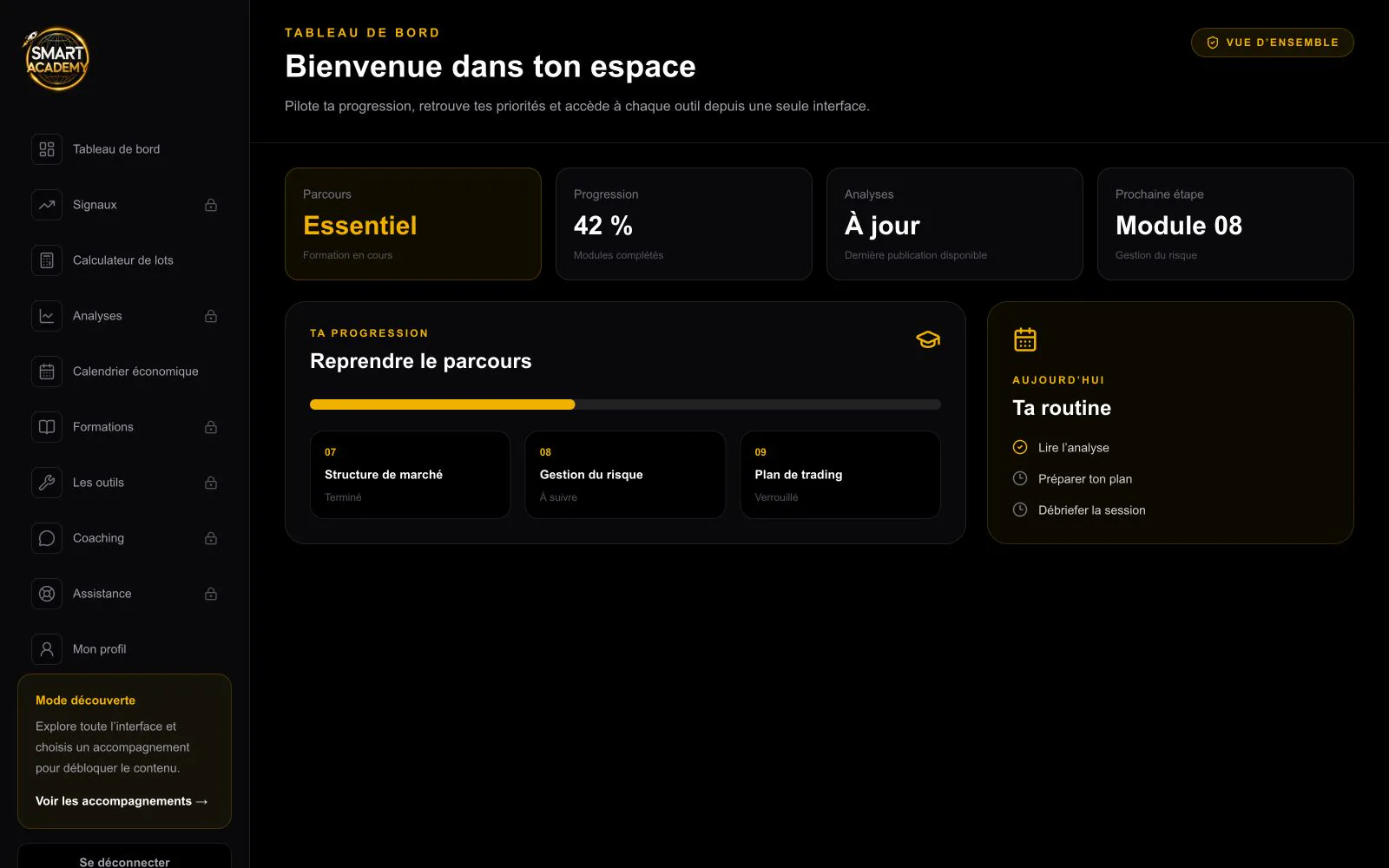 Aperçu du tableau de bord Smart Academy